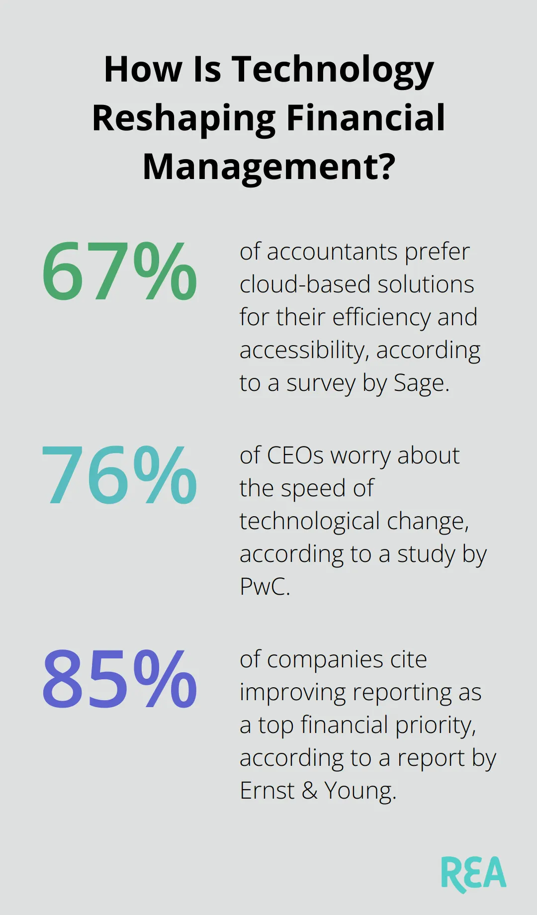 Infographic: How Is Technology Reshaping Financial Management?