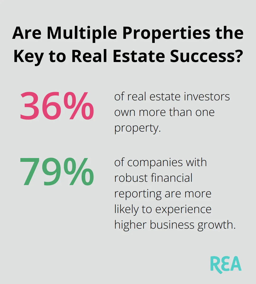Infographic: Are Multiple Properties the Key to Real Estate Success? - bookkeeping for real estate company