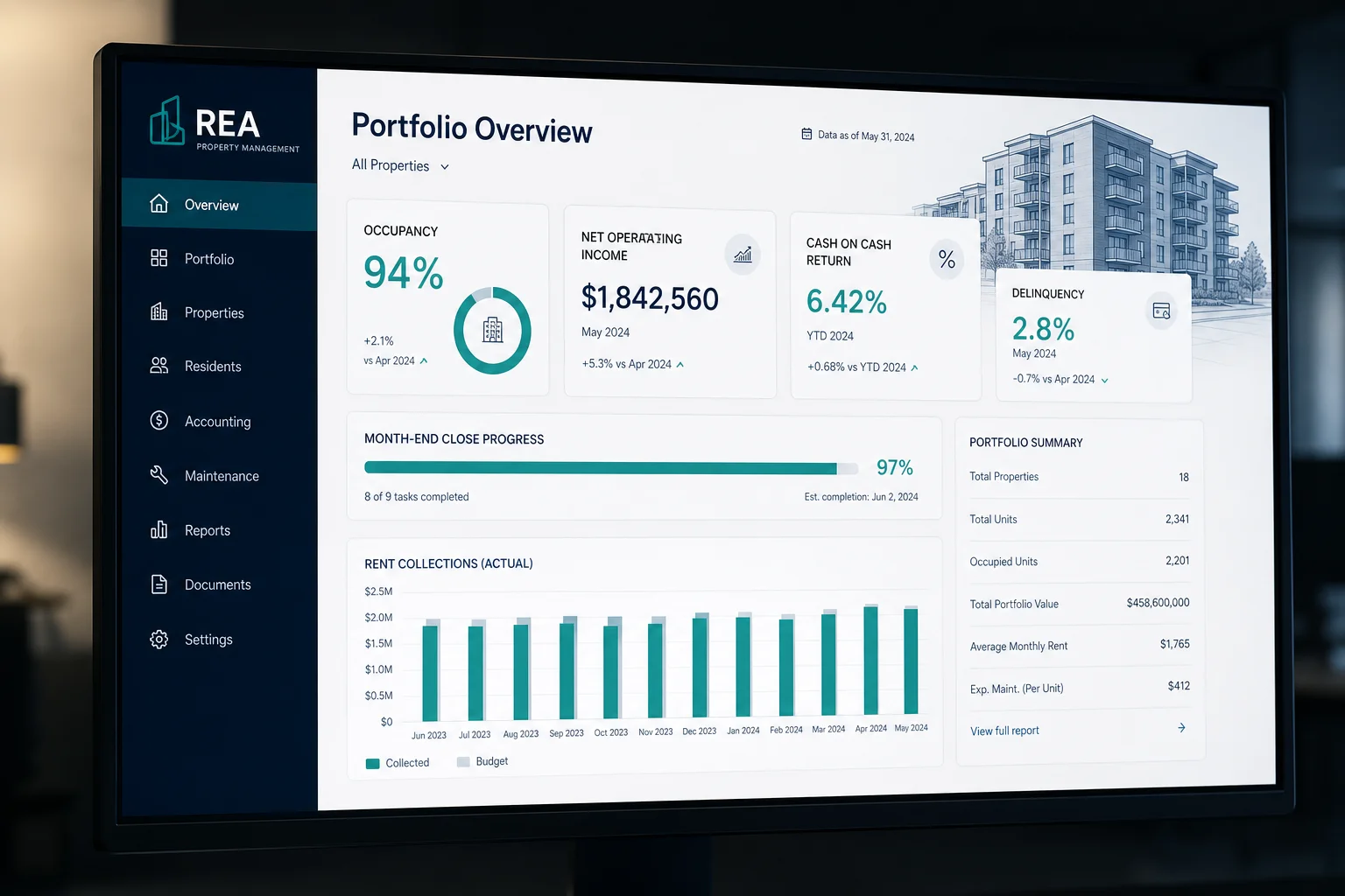 Close-up view of a property management financial dashboard displayed on a monitor with bar charts, KPI tiles and a month-end close progress bar, with a small apartment building silhouette overlay, no person in frame