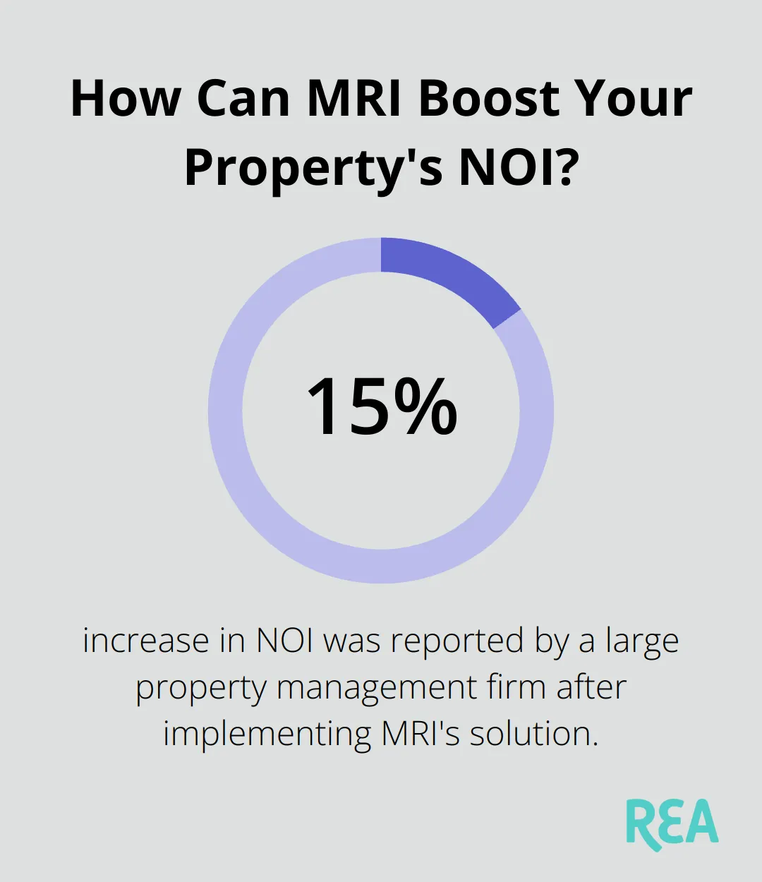 Infographic: How Can MRI Boost Your Property's NOI? - real estate investing accounting software