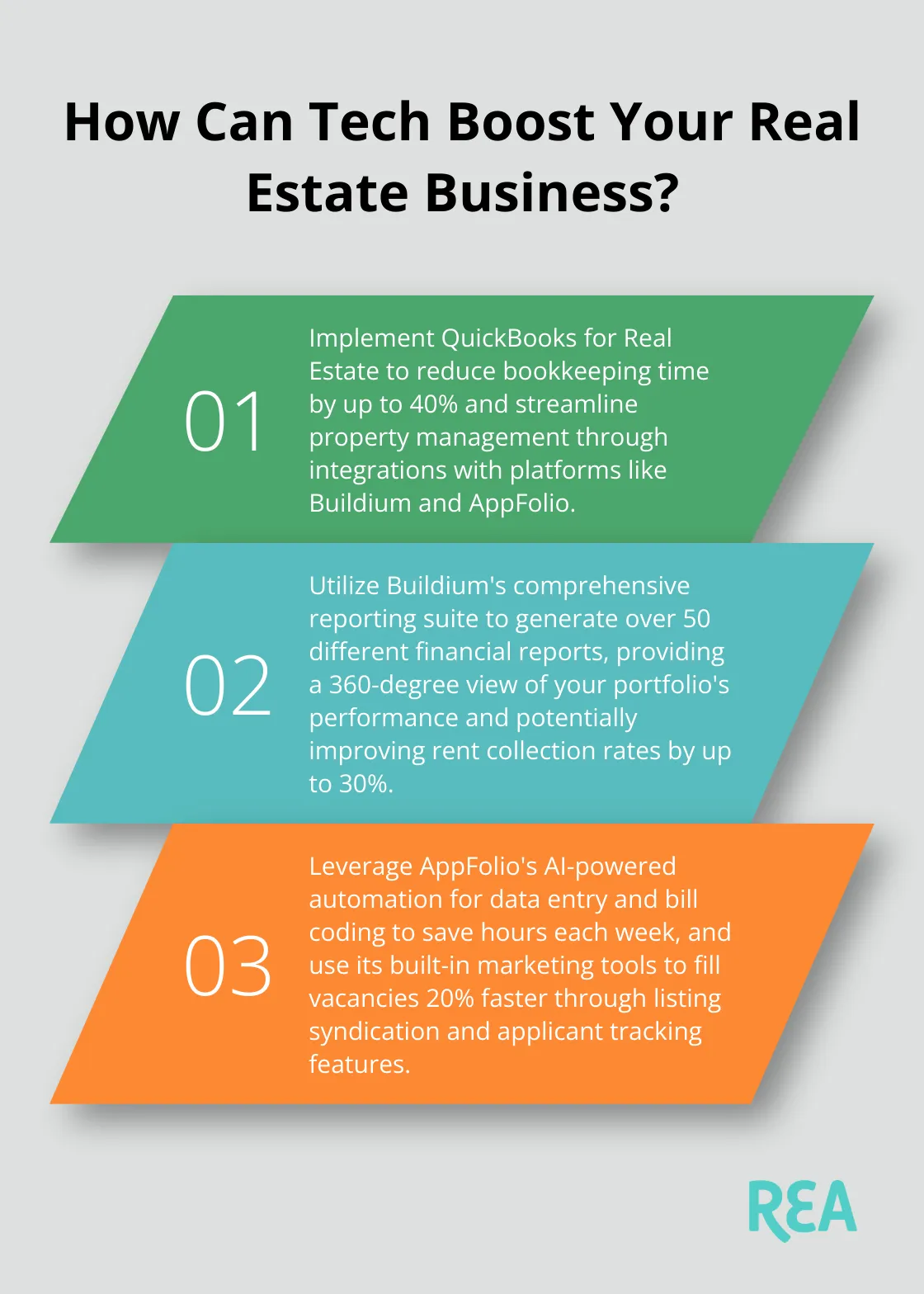 Infographic: How Can Tech Boost Your Real Estate Business? - real estate investing accounting software