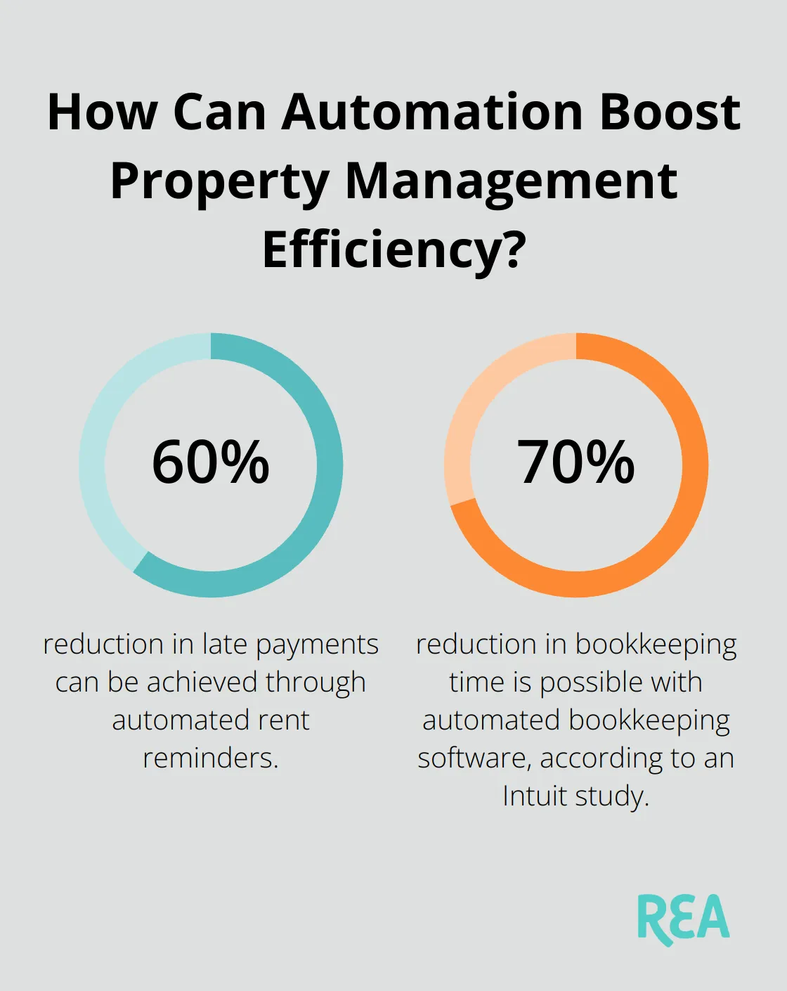 Infographic: How Can Automation Boost Property Management Efficiency?